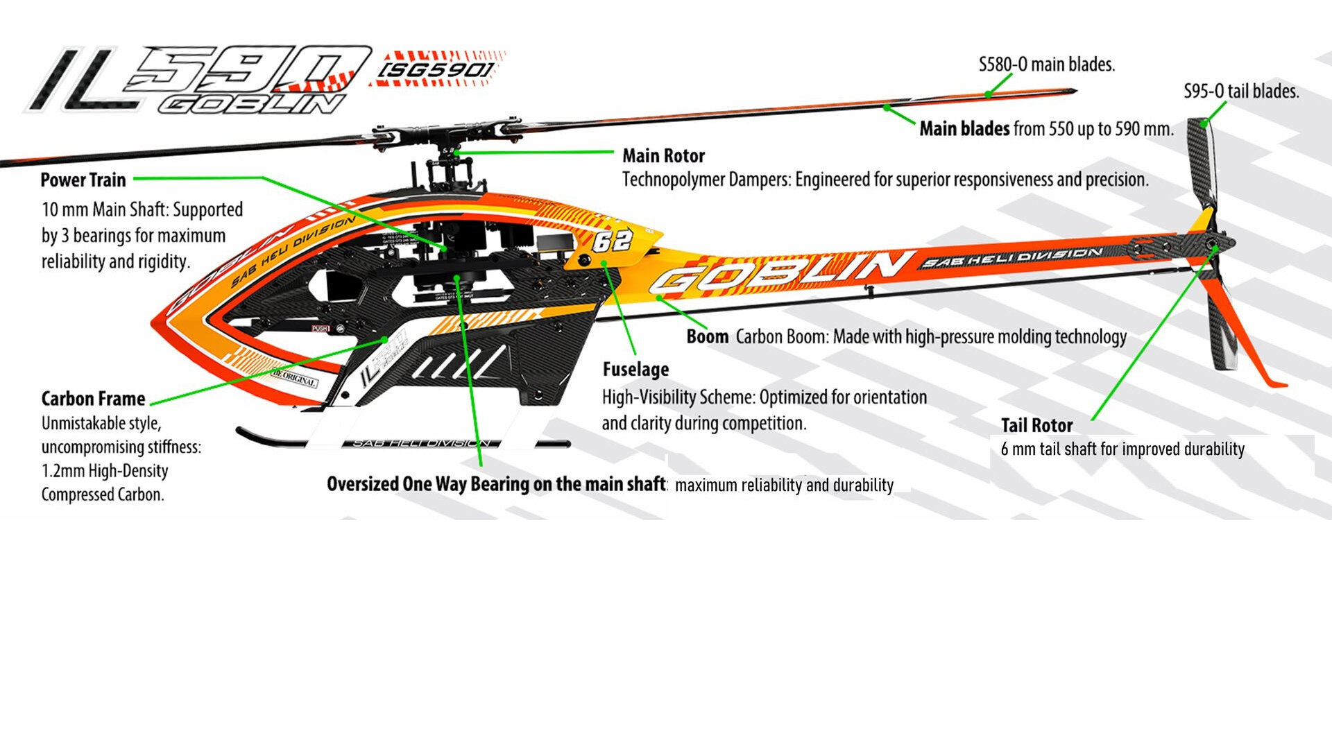 Technische Details des SAB ilGoblin 590