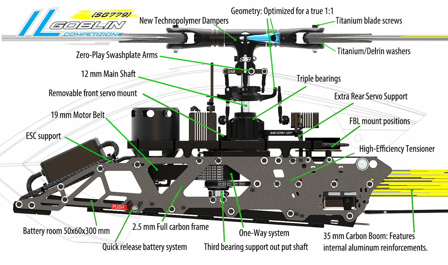 SAB ilGoblin Competizione im Detail